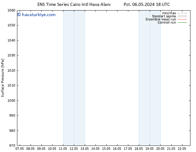 Yer basıncı GEFS TS Paz 12.05.2024 18 UTC