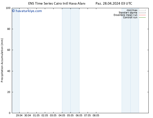 Toplam Yağış GEFS TS Pzt 29.04.2024 03 UTC
