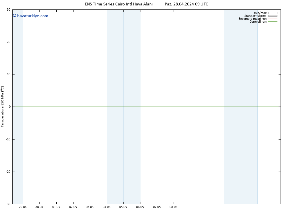 850 hPa Sıc. GEFS TS Sa 07.05.2024 09 UTC