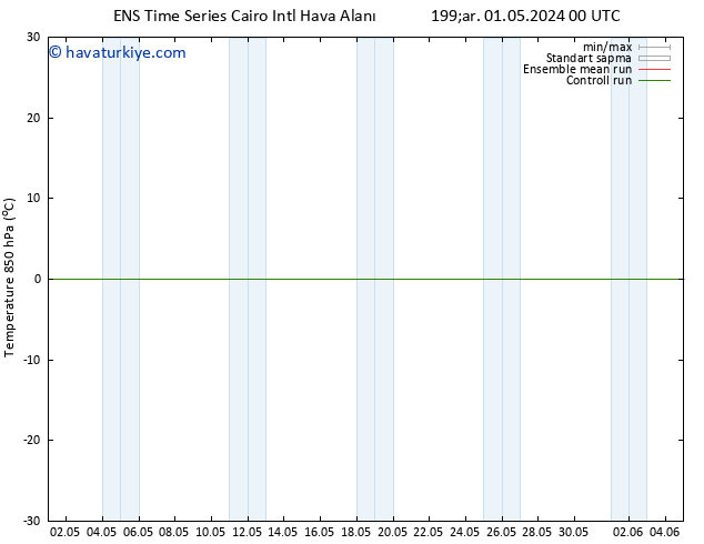 850 hPa Sıc. GEFS TS Çar 01.05.2024 12 UTC