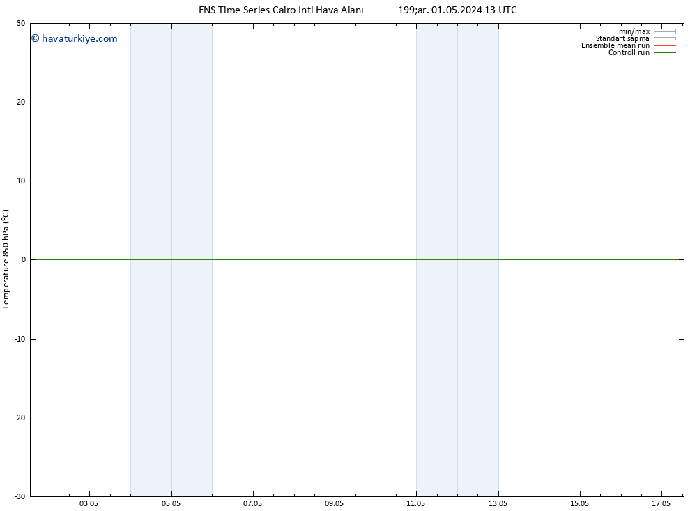 850 hPa Sıc. GEFS TS Çar 01.05.2024 19 UTC