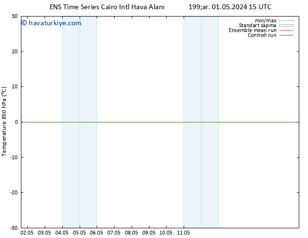 850 hPa Sıc. GEFS TS Sa 07.05.2024 21 UTC