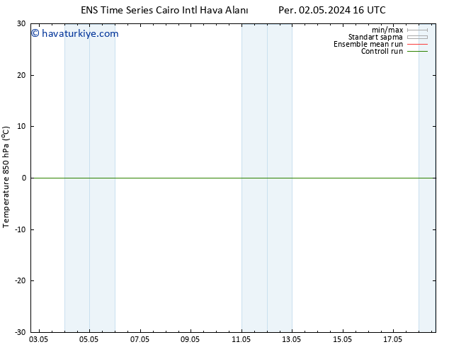 850 hPa Sıc. GEFS TS Cu 10.05.2024 04 UTC