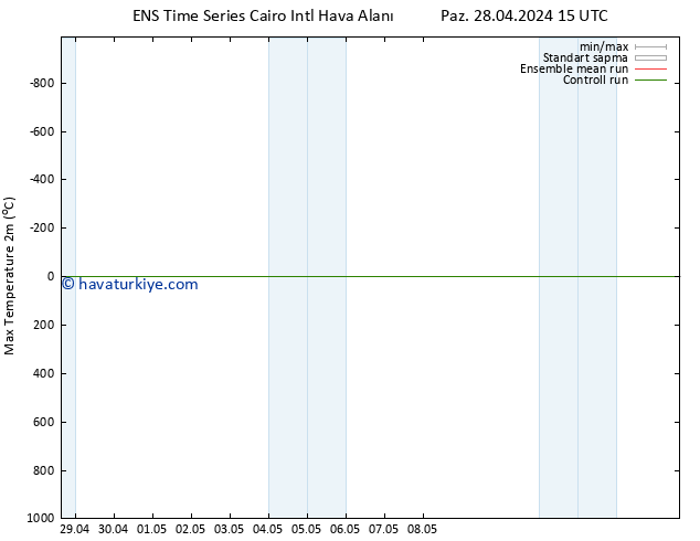 Maksimum Değer (2m) GEFS TS Pzt 29.04.2024 03 UTC