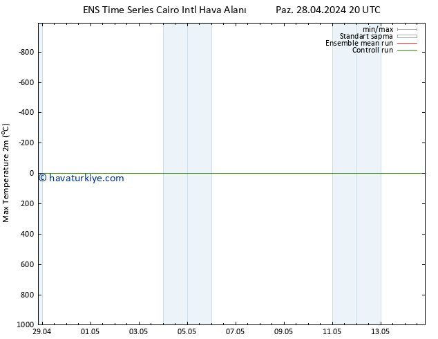 Maksimum Değer (2m) GEFS TS Pzt 29.04.2024 02 UTC