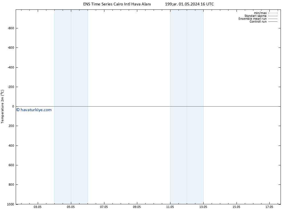 Sıcaklık Haritası (2m) GEFS TS Cts 04.05.2024 16 UTC