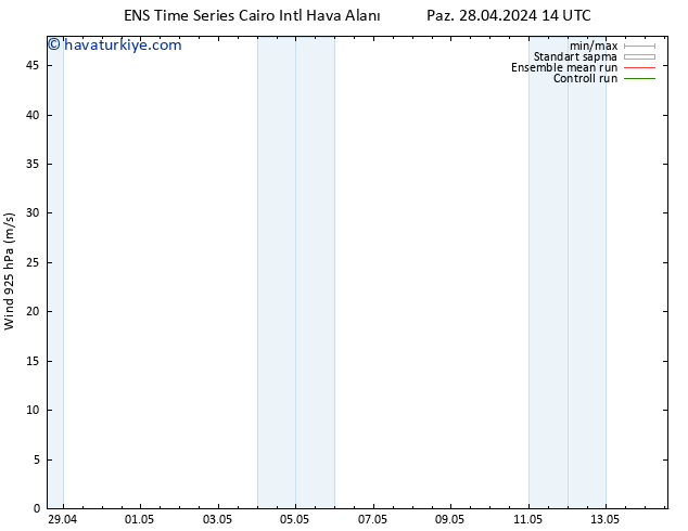 Rüzgar 925 hPa GEFS TS Sa 07.05.2024 14 UTC