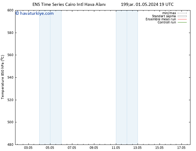 500 hPa Yüksekliği GEFS TS Çar 01.05.2024 19 UTC