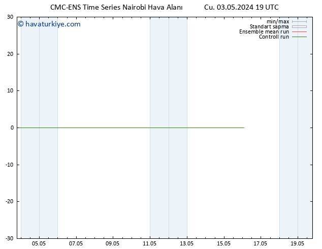 500 hPa Yüksekliği CMC TS Cu 03.05.2024 19 UTC