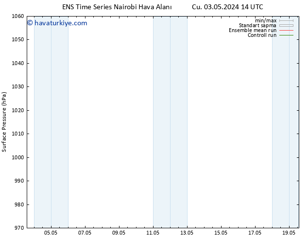 Yer basıncı GEFS TS Cts 04.05.2024 08 UTC