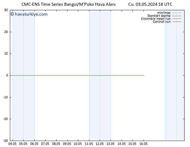 500 hPa Yüksekliği CMC TS Cu 03.05.2024 18 UTC