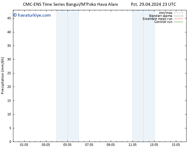 Yağış CMC TS Sa 30.04.2024 05 UTC