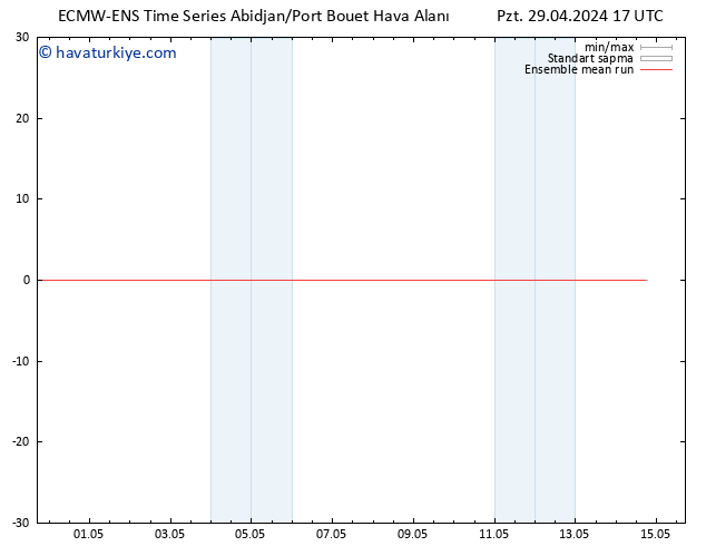 850 hPa Sıc. ECMWFTS Sa 30.04.2024 17 UTC