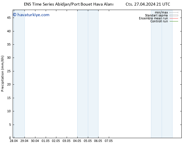 Yağış GEFS TS Pzt 13.05.2024 21 UTC