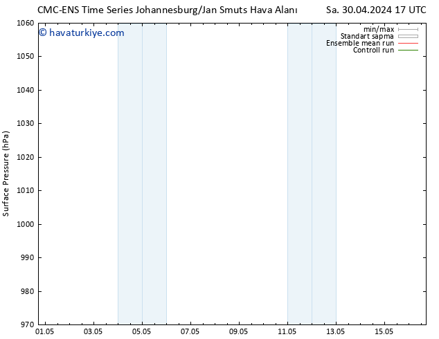 Yer basıncı CMC TS Pzt 06.05.2024 05 UTC