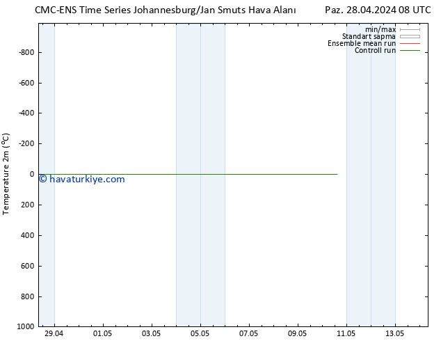 Sıcaklık Haritası (2m) CMC TS Pzt 29.04.2024 20 UTC