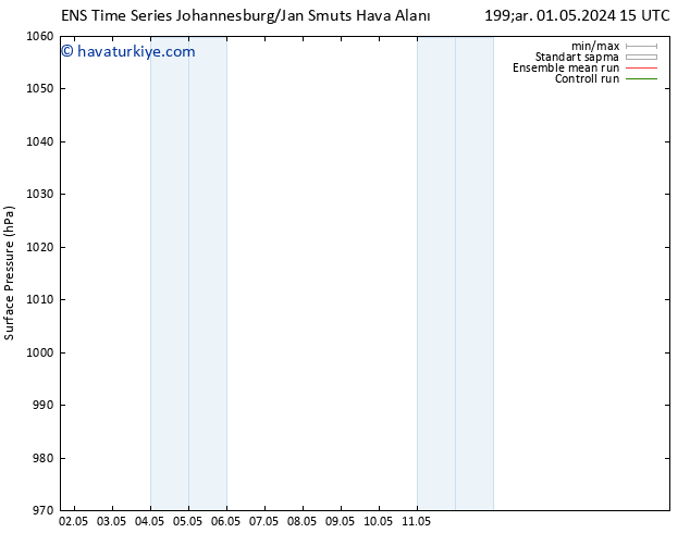 Yer basıncı GEFS TS Sa 07.05.2024 21 UTC