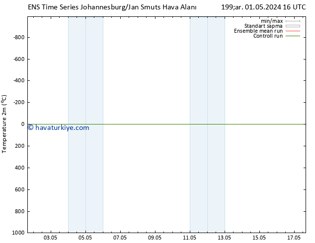 Sıcaklık Haritası (2m) GEFS TS Cts 04.05.2024 16 UTC