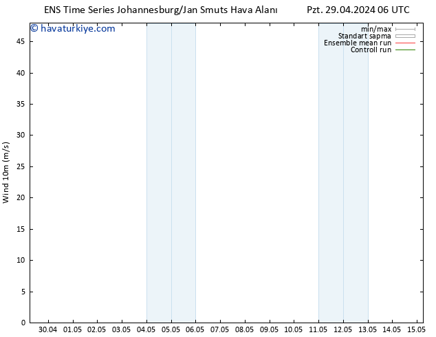 Rüzgar 10 m GEFS TS Paz 05.05.2024 12 UTC