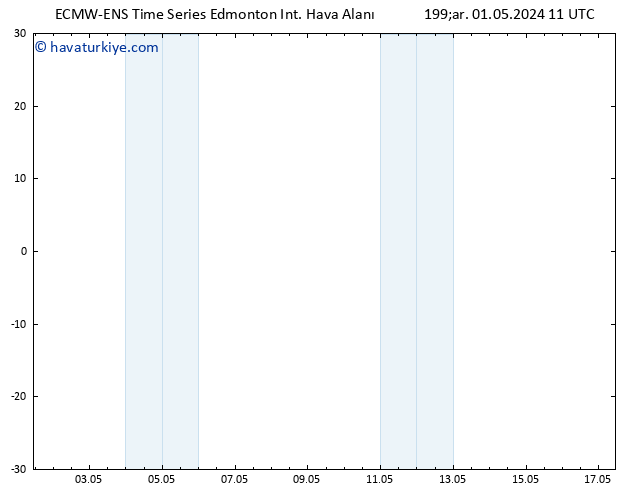 500 hPa Yüksekliği ALL TS Cts 04.05.2024 23 UTC