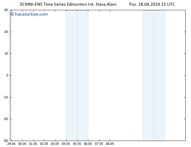 Yer basıncı ALL TS Cts 04.05.2024 21 UTC