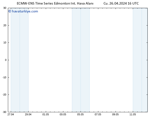 Yer basıncı ALL TS Cu 26.04.2024 22 UTC