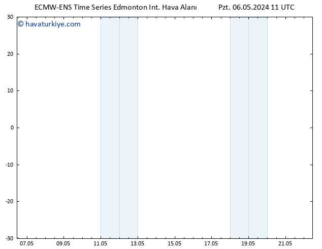 Yer basıncı ALL TS Çar 08.05.2024 17 UTC
