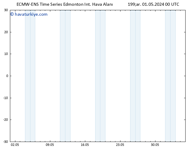 Yer basıncı ALL TS Paz 05.05.2024 06 UTC