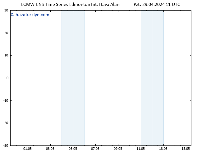 Yer basıncı ALL TS Sa 30.04.2024 17 UTC