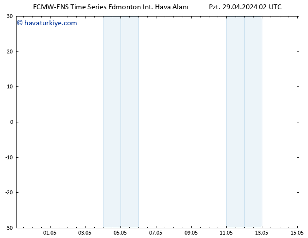 Yer basıncı ALL TS Sa 30.04.2024 20 UTC