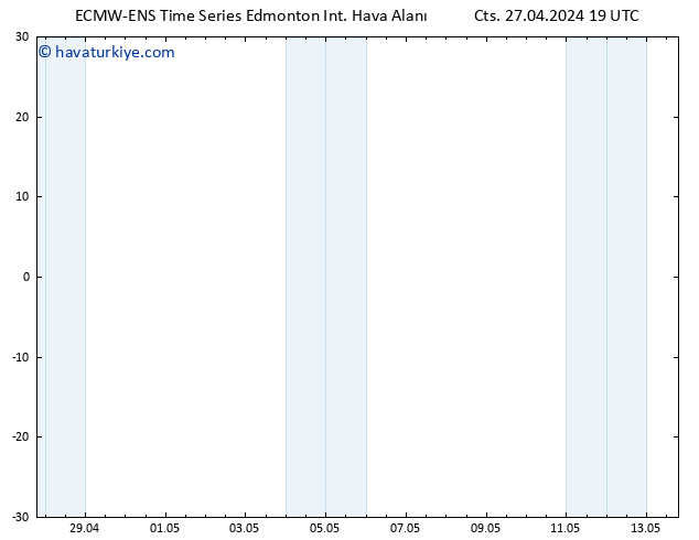 Yer basıncı ALL TS Cts 04.05.2024 07 UTC