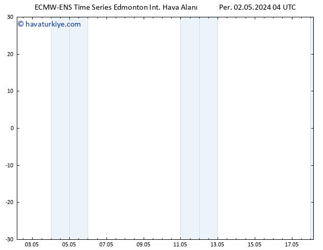 Yer basıncı ALL TS Per 09.05.2024 04 UTC