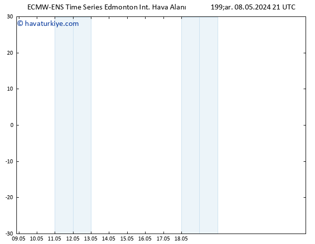 Yer basıncı ALL TS Cu 17.05.2024 21 UTC