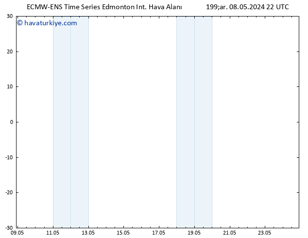 Yer basıncı ALL TS Paz 12.05.2024 04 UTC