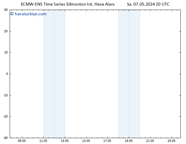 Yer basıncı ALL TS Çar 08.05.2024 02 UTC