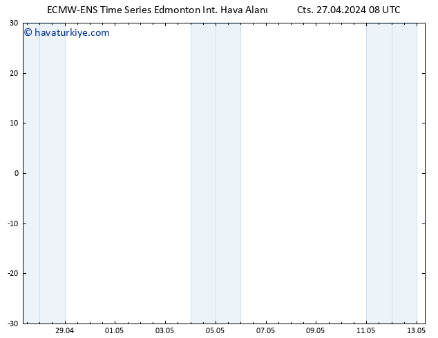 Yer basıncı ALL TS Per 02.05.2024 14 UTC