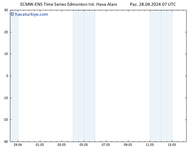 Yer basıncı ALL TS Pzt 29.04.2024 13 UTC