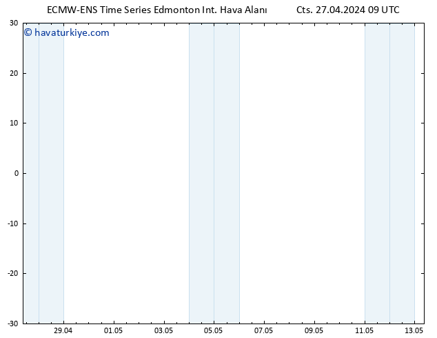 Yer basıncı ALL TS Cu 03.05.2024 21 UTC