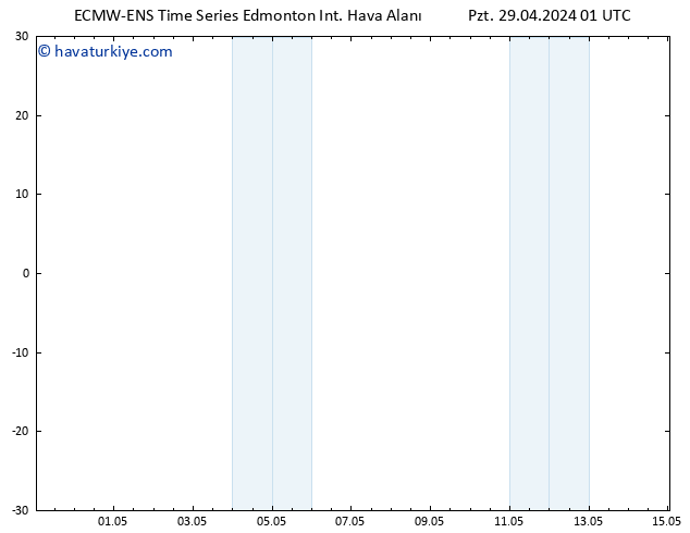 Yer basıncı ALL TS Pzt 06.05.2024 01 UTC