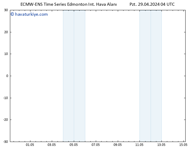 Yer basıncı ALL TS Paz 05.05.2024 04 UTC