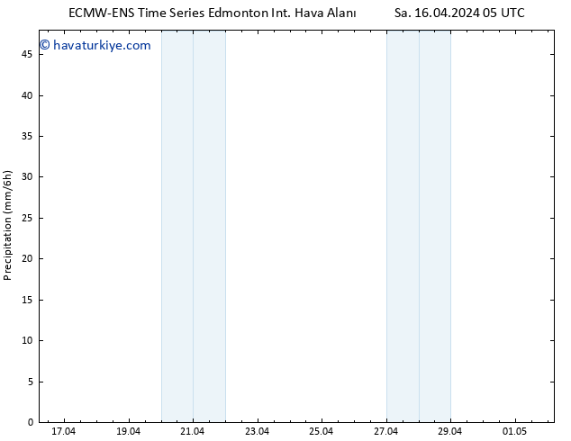 Yağış ALL TS Çar 17.04.2024 05 UTC