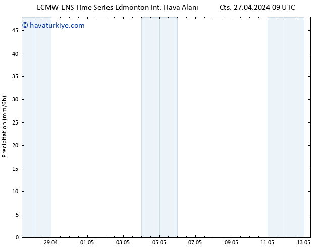 Yağış ALL TS Pzt 13.05.2024 09 UTC