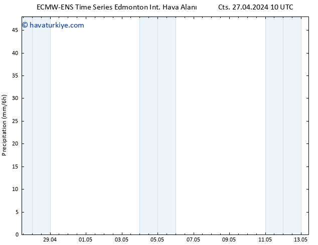 Yer basıncı ALL TS Pzt 29.04.2024 04 UTC