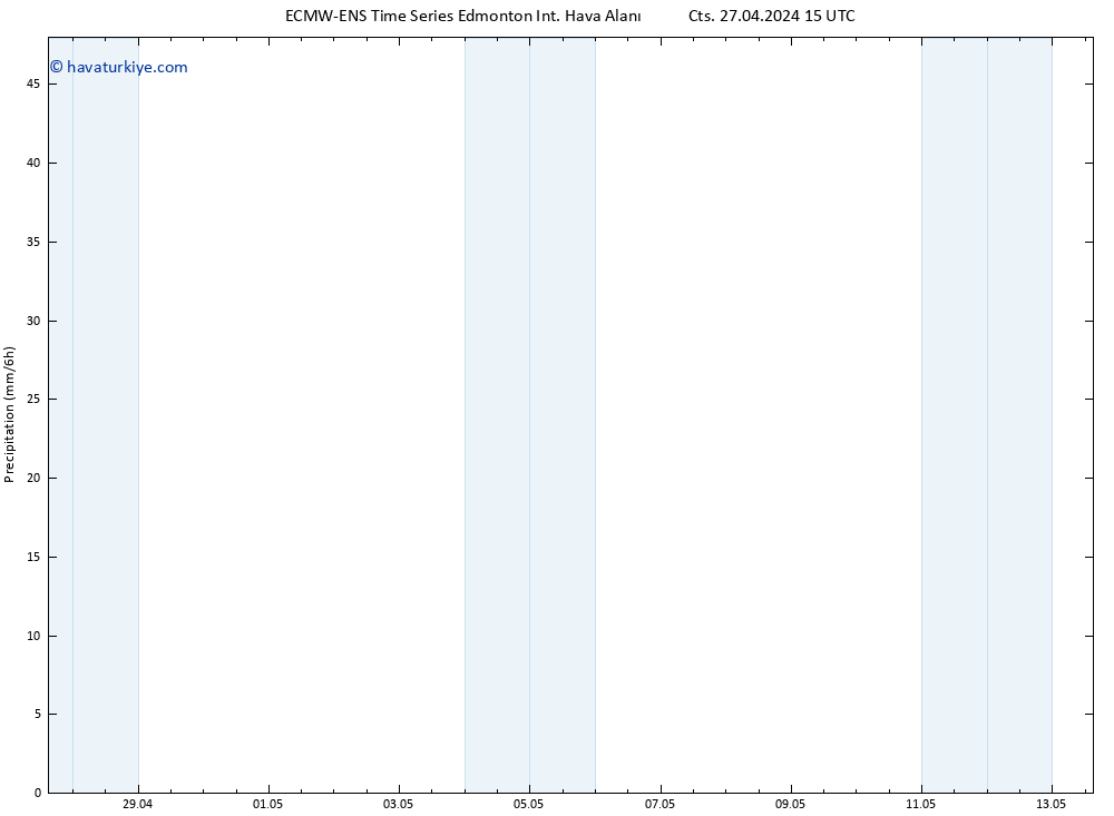 Yağış ALL TS Çar 01.05.2024 03 UTC