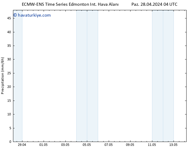 Yağış ALL TS Paz 28.04.2024 10 UTC