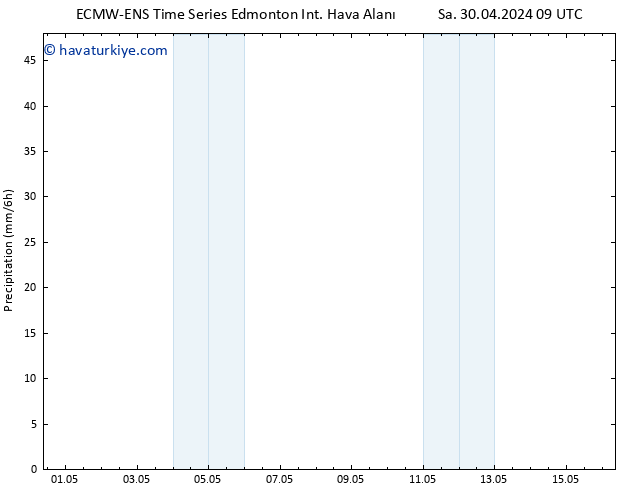 Yer basıncı ALL TS Cts 04.05.2024 09 UTC