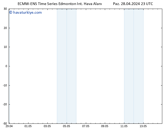 Yer basıncı ALL TS Çar 01.05.2024 11 UTC