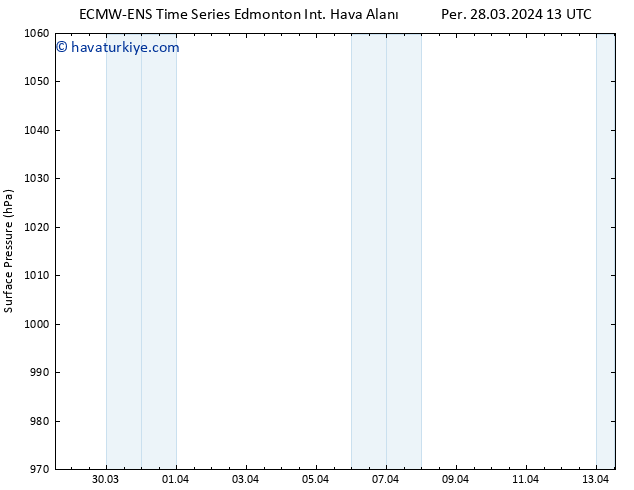 Yer basıncı ALL TS Cu 29.03.2024 13 UTC