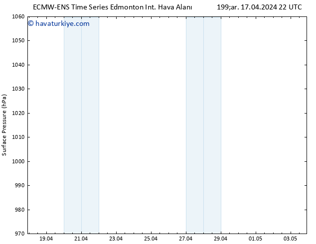 Yer basıncı ALL TS Per 18.04.2024 22 UTC