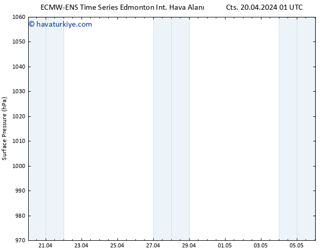 Yer basıncı ALL TS Sa 23.04.2024 13 UTC
